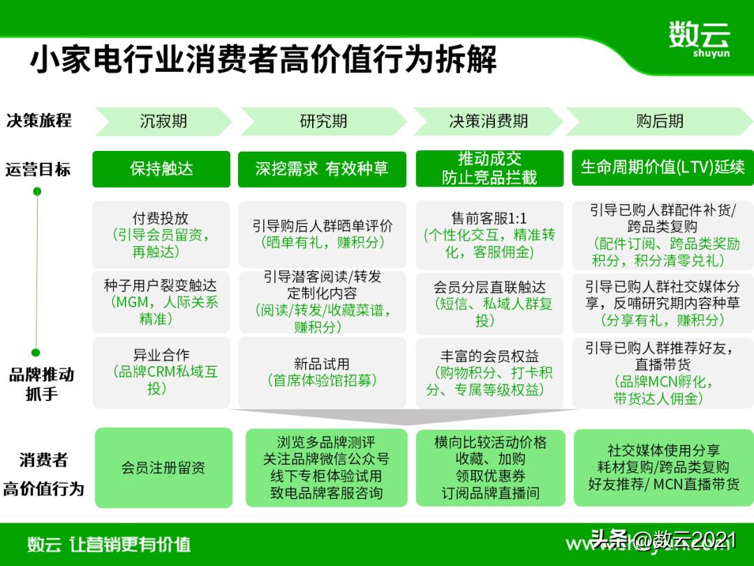 专访飞利浦,飞利浦家电业务现状