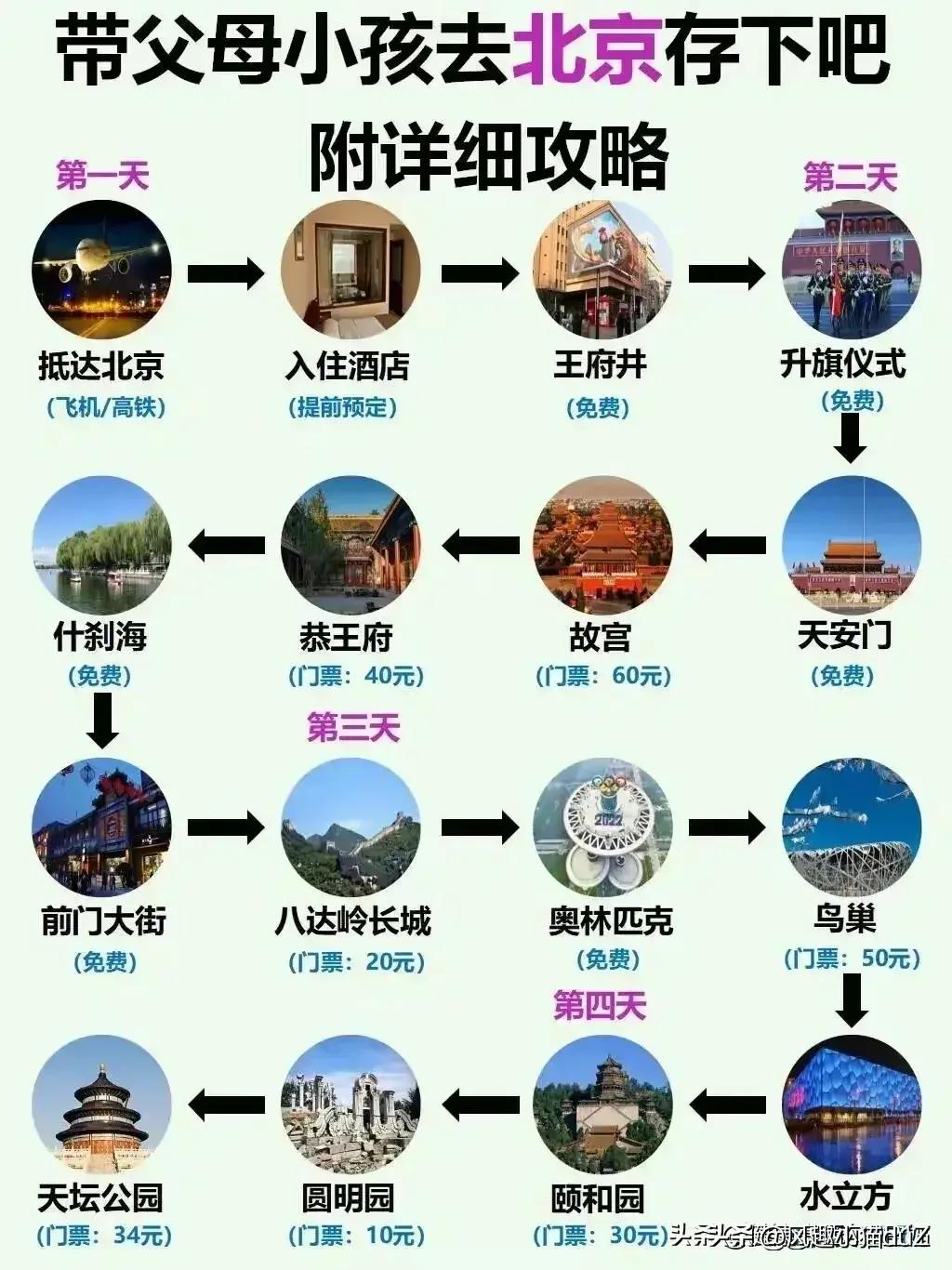 北京旅游必去十个景点推荐理由,北京最值得去的10个景点