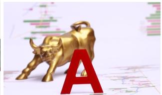 简单实用的分时指标公式,分时图指标公式编写教程