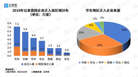 中国“抢企大战”20强,抢企大战前10强