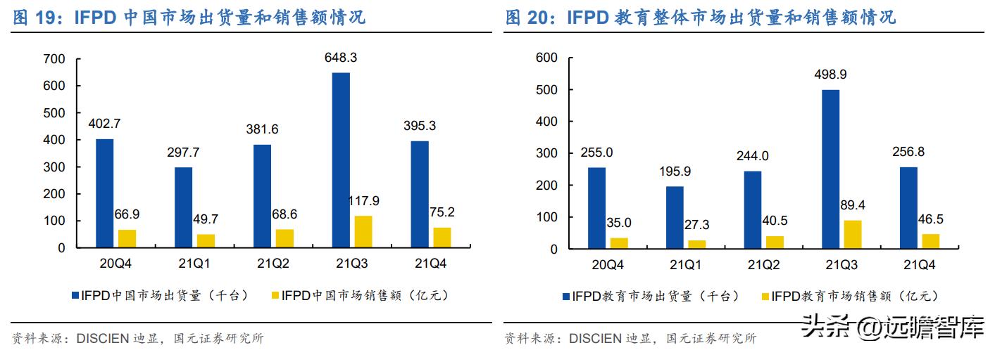 教育数字化鸿合科技实力演绎未来,鸿合科技教育信息化