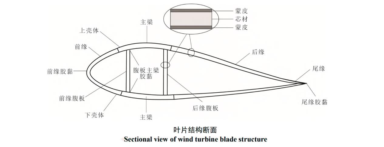 风车一转财源滚滚，风力发电转一圈能发几度电？一年又能赚多少？