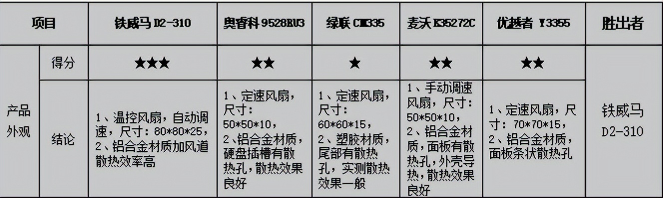 常用数据备份方式磁盘阵列,raid磁盘阵列到底哪个安全