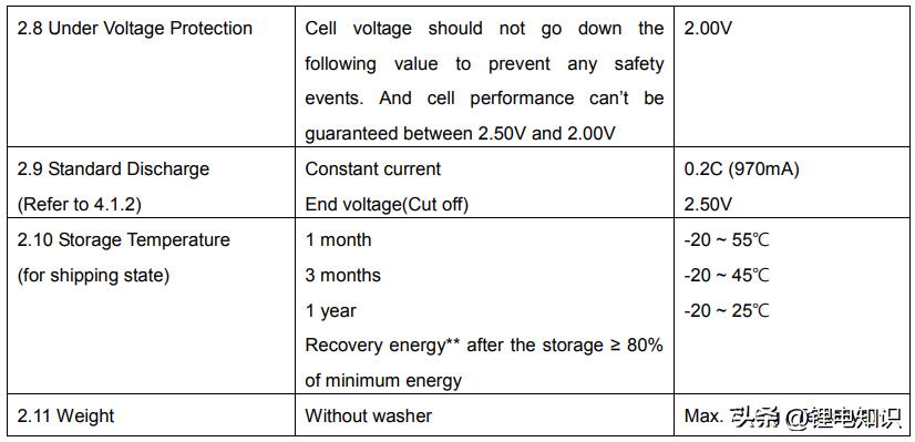 宁德时代比亚迪中航电池对比,比亚迪宁德时代松下电池比较