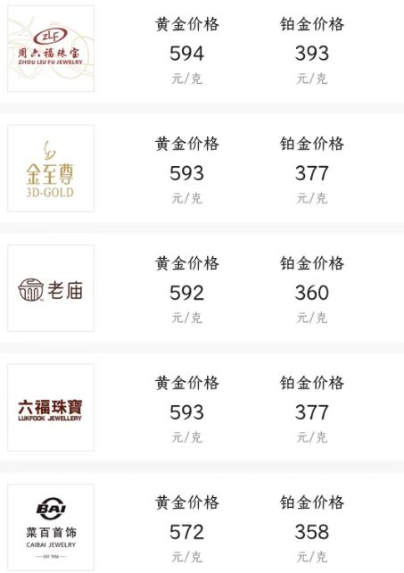 黄金还会下跌吗今日金价多少一克,黄金价格走势分析最新在哪儿看