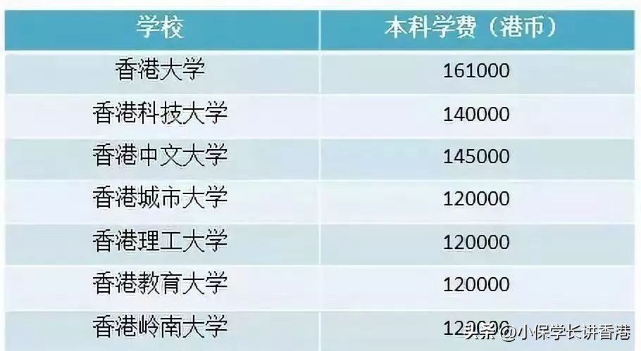 最新全球生活成本最高城市排名,全球收入水平最高的城市