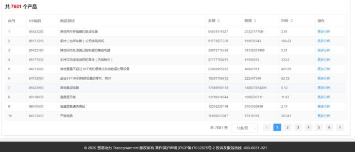 外贸人必看供应链,外贸人必看