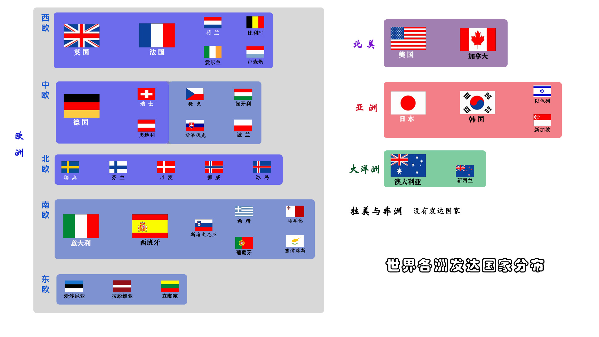 发达国家家庭资产分布,世界发达国家的分布