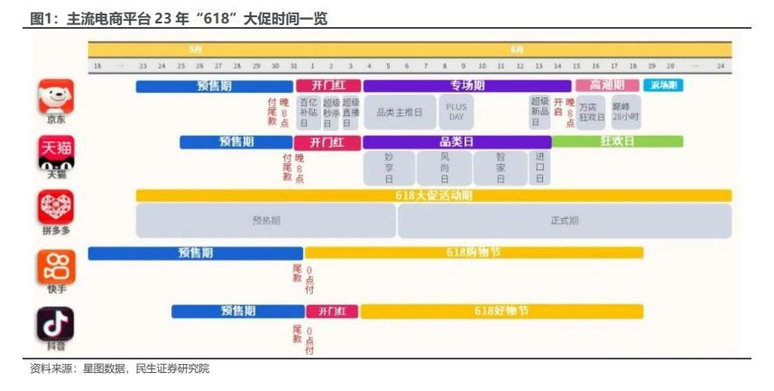 618美妆怎么样了,618大促枪声打响美妆品牌蓄势待发