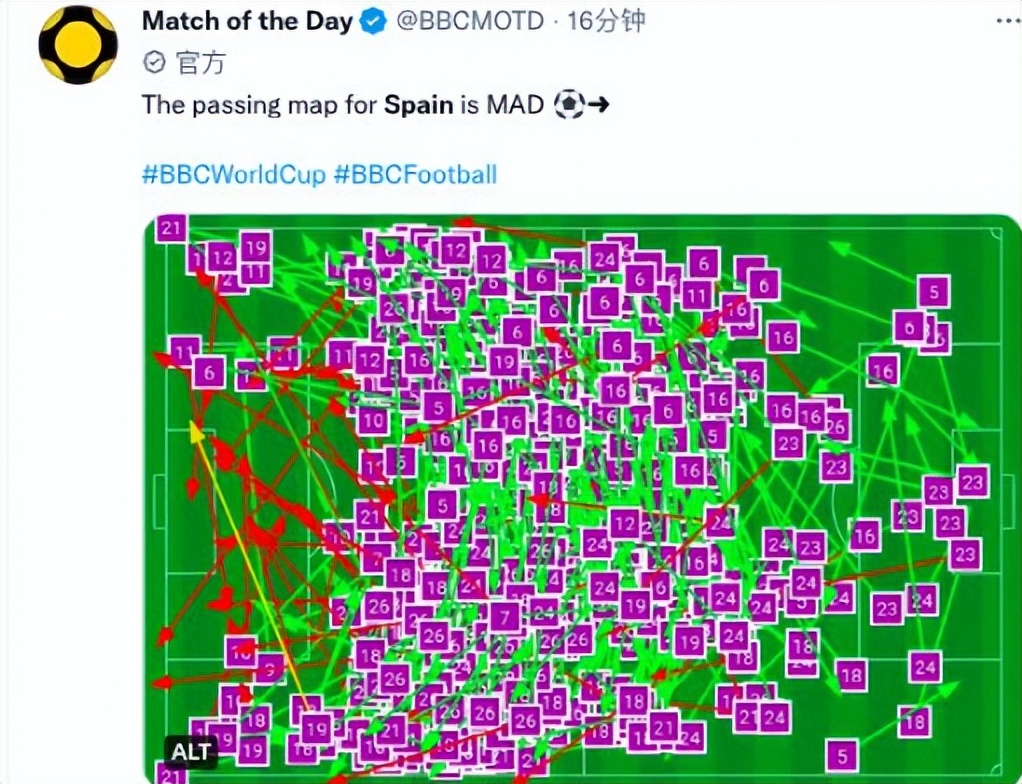 卡塔尔世界杯半决赛英文解说,卡塔尔世界杯英文版赛程表