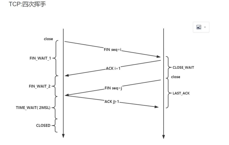通俗易懂的讲解计算机网络,前端需要掌握的计算机网络知识