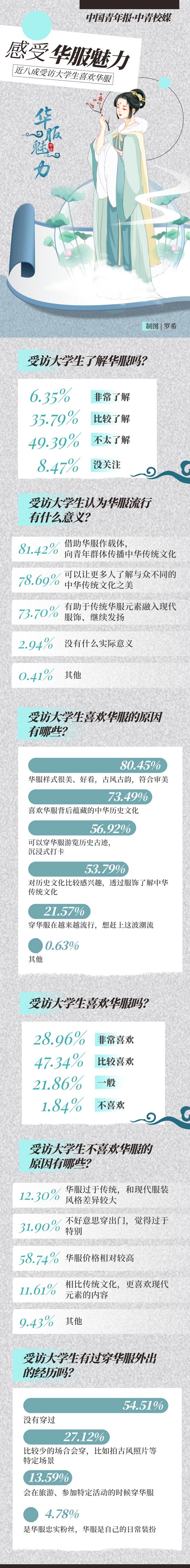 学习中国古代服饰文化有何收获,学传统服饰文化的感想