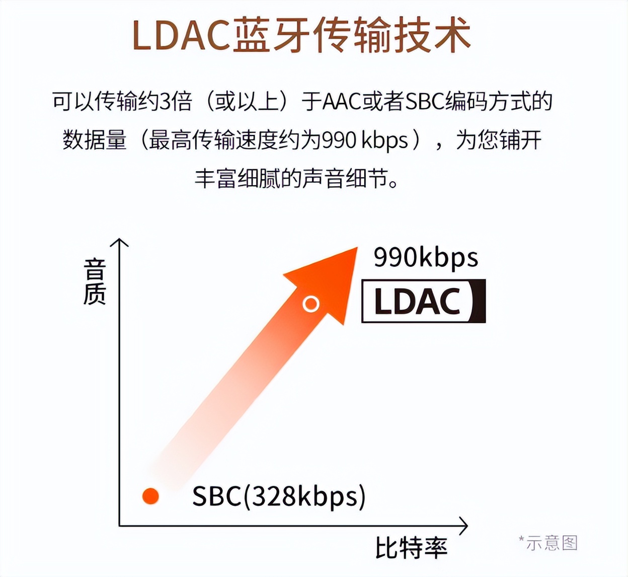华为freebudspro2与索尼1000xm4,华为耳机freebudspro3和索尼xm5