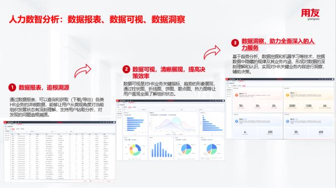 用友dhr系统,用友数智人力峰会