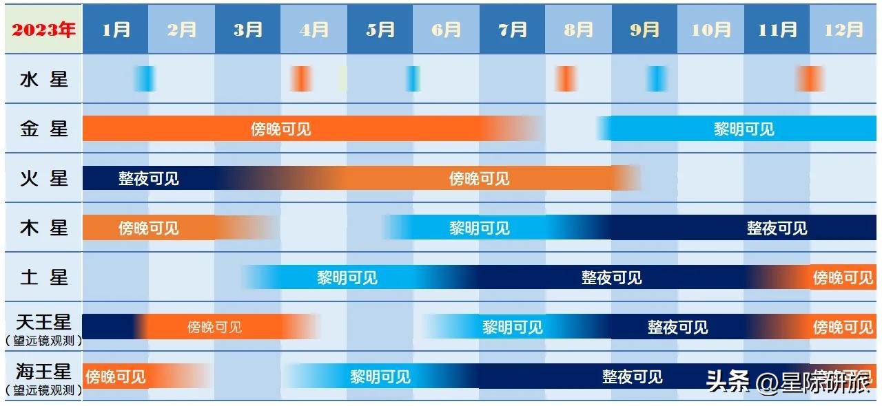 星际探索木星,星际探索100个科学技巧