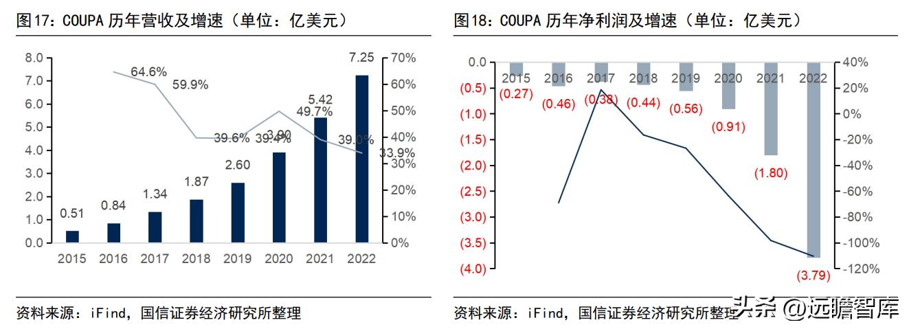 博思软件预算管理一体化,博思软件政府采购