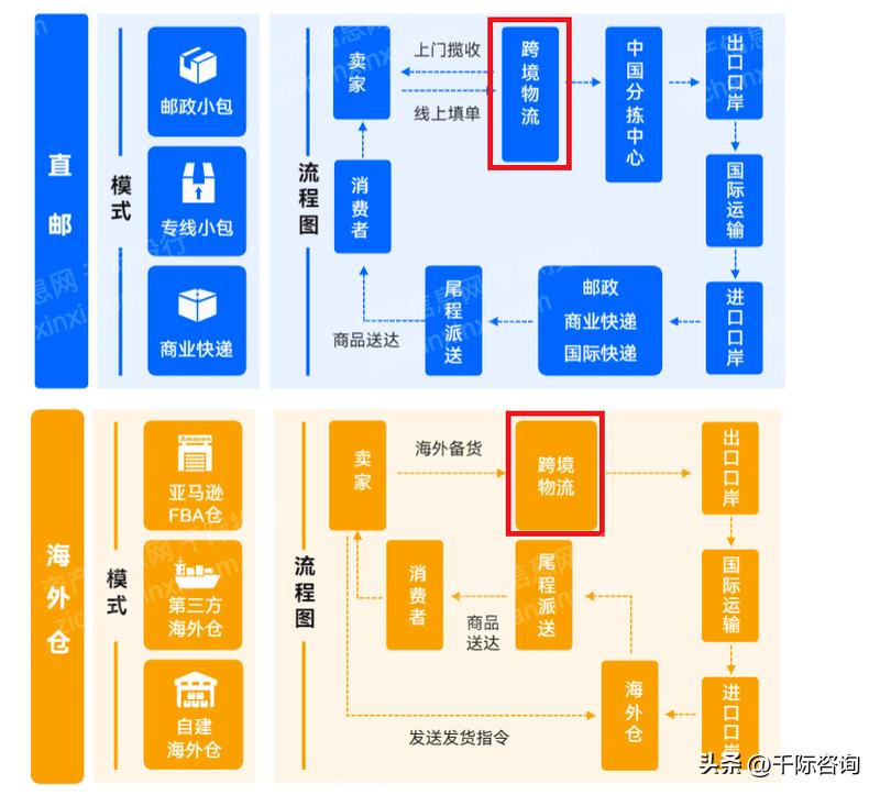 跨境物流市场前景分析,2022年跨境物流行业规模