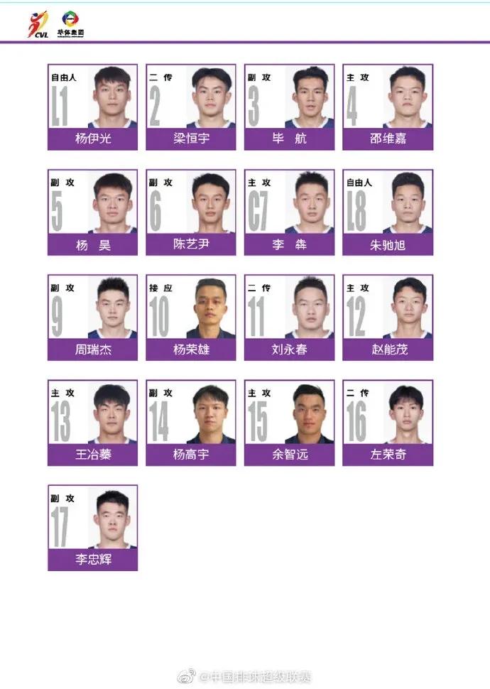 中国14名排球队员名单,排球14支队伍怎么编排赛程