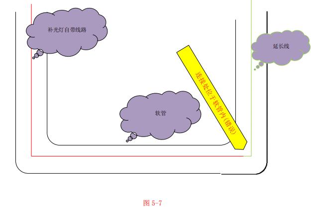 智能交通-施工手册（卡口视频）海康