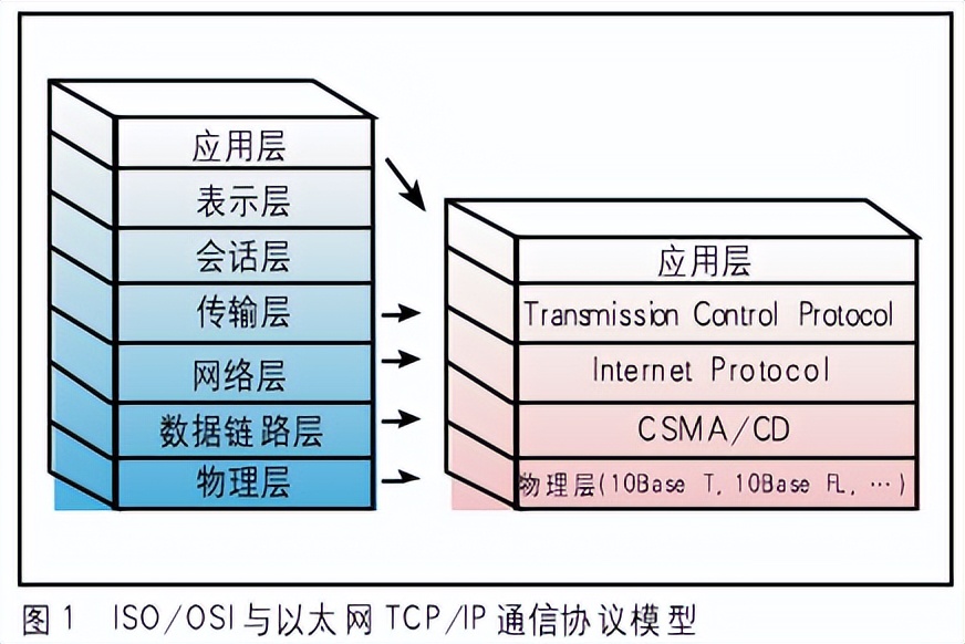 vb程序与plc通讯,vb编程与plc通讯