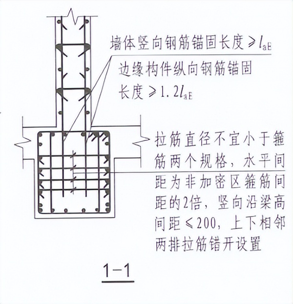 梁拉筋配筋大小怎么规定的,梁拉筋和钢筋的区别