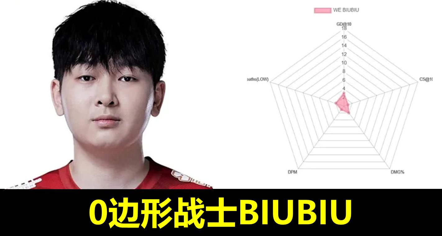 目前lpl最强上单,lpl2024最强上单