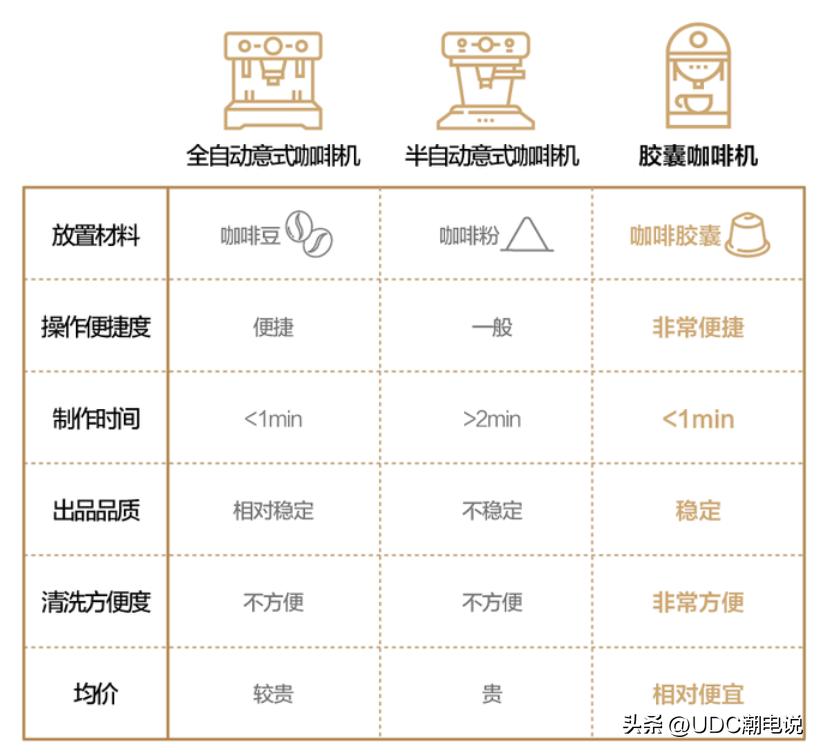 onecup胶囊咖啡测评,onecup胶囊咖啡机旗舰店推荐