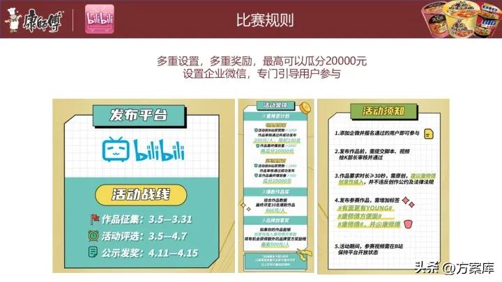 康师傅新媒体营销,康师傅方便面市场推广