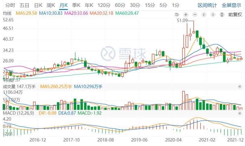 保险股可以投资吗,保险股现在能入手吗