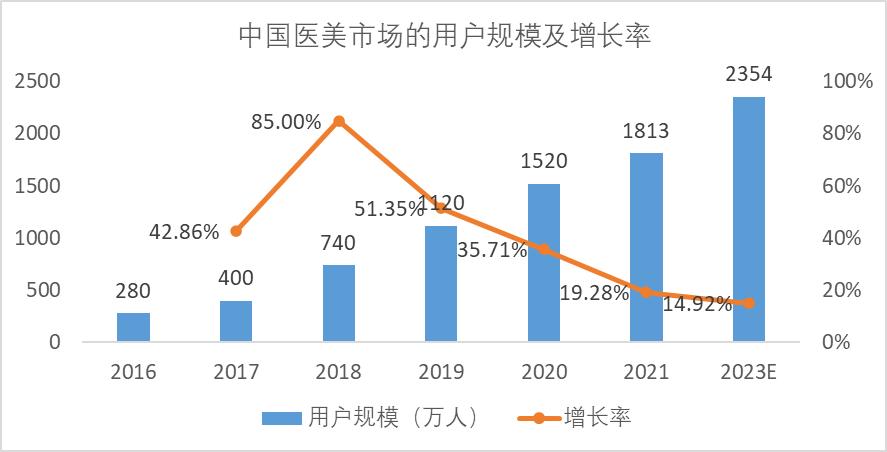 花了5000打双下巴针,打肉毒素半年后的感受