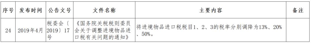 跨境电商监管政策问题,跨境电商监管方式有哪些