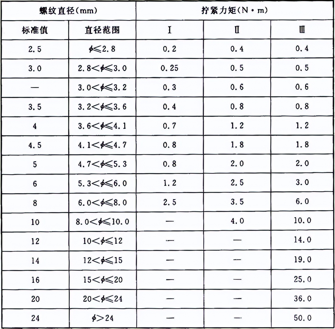 最新版建筑电气工程质量验收规范,施工质量验收规范word版如何下载