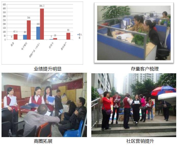 如何锻造一支为客户创造价值的小微信贷精英团队？
