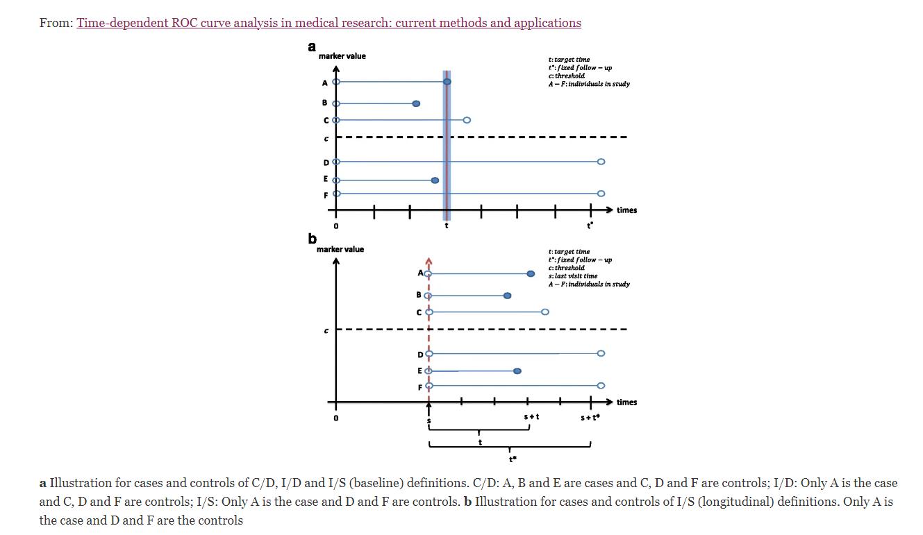 r语言数据分析回归案例,r在数据分析过程中的体现