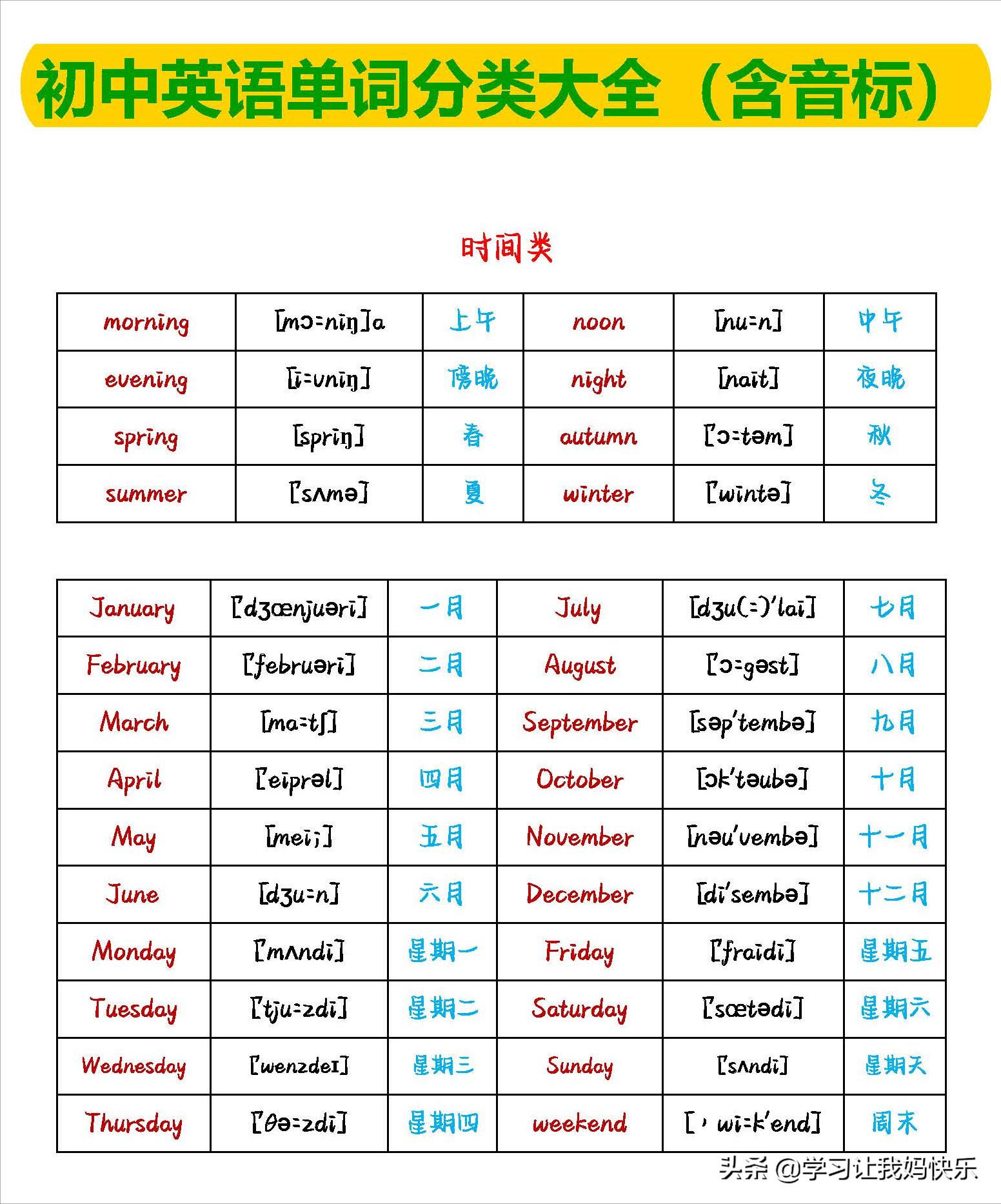 英语初中生必背单词分类,英语单词入门必背单词