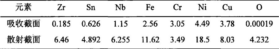 基于同步辐射的锆合金氢化物析出研究