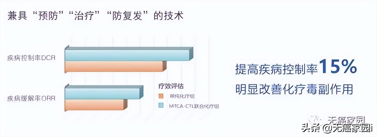 细胞免疫疗法治疗癌症,细胞免疫疗法能治愈癌症吗