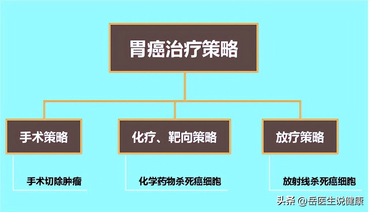 22岁男子确诊6种胃癌,33岁男子查出胃癌常吃一种早餐