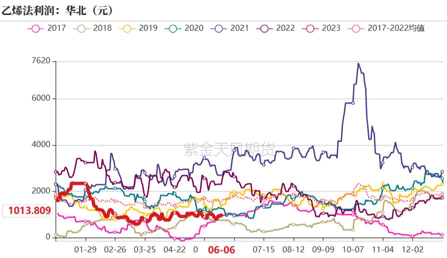烧碱会腐蚀pvc管吗,pvc降价对烧碱影响