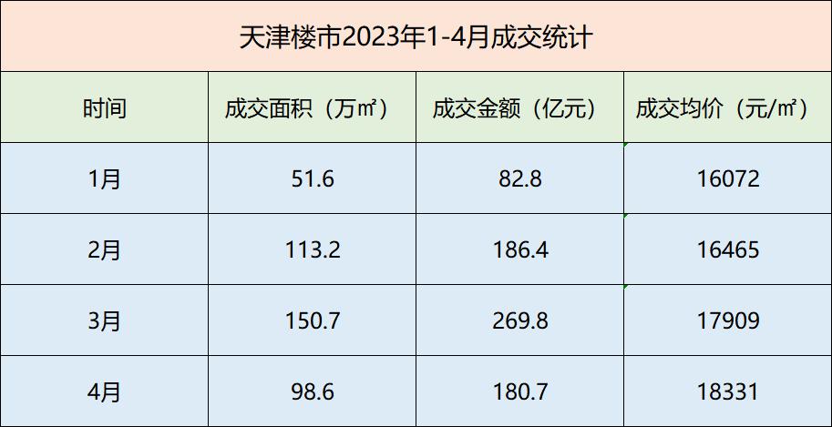 天津上三区下三区分化,天津房价两极分化