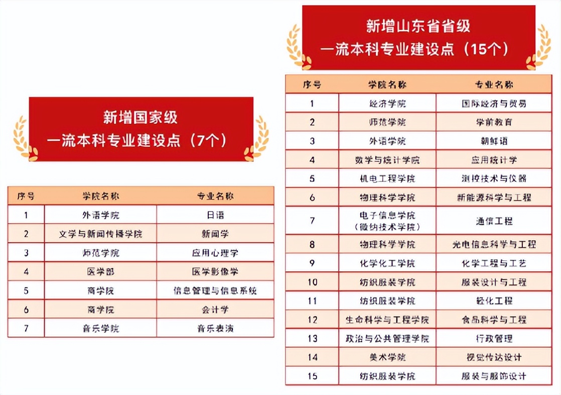 新学期flag大学生,大学新学期flag