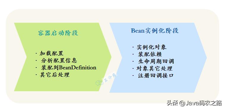 面渣逆袭：Spring三十五问，四万字+五十图详解