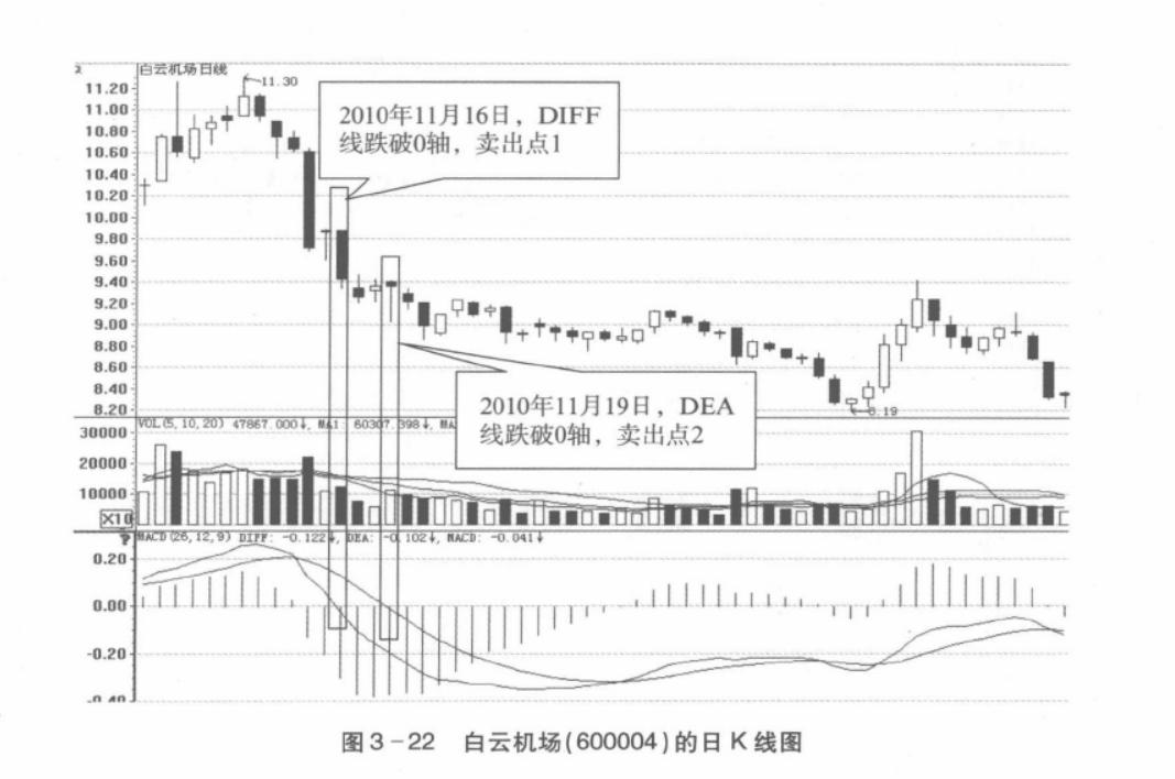 启动前k线买入信号,启动k线和反攻k线