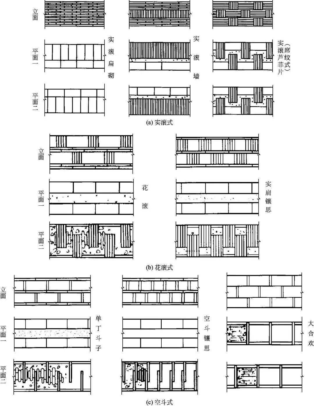 中国古建筑构造图解｜古建筑的中分（古建筑的屋身构造）