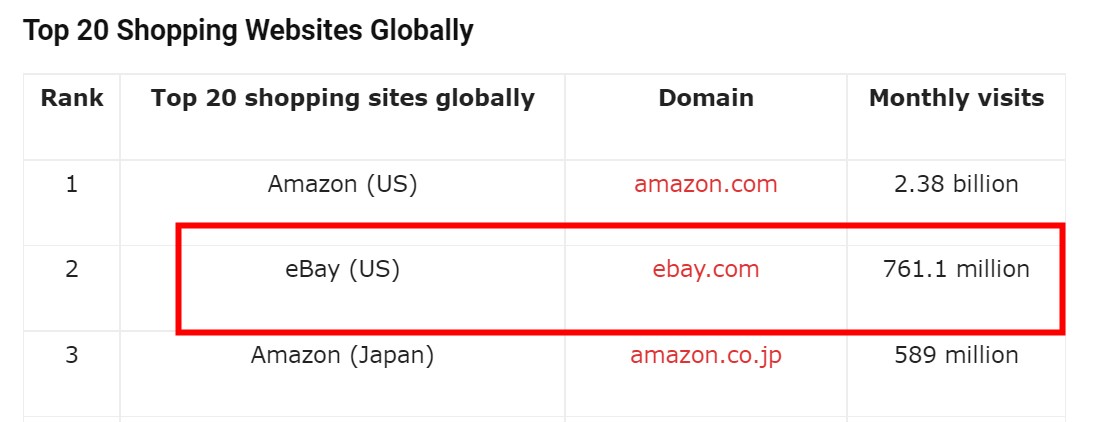 全球最受欢迎的购物平台,全球最受欢迎十大热销平台