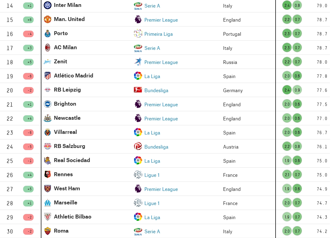 巴黎进欧冠4强梅西,巴黎16强梅西