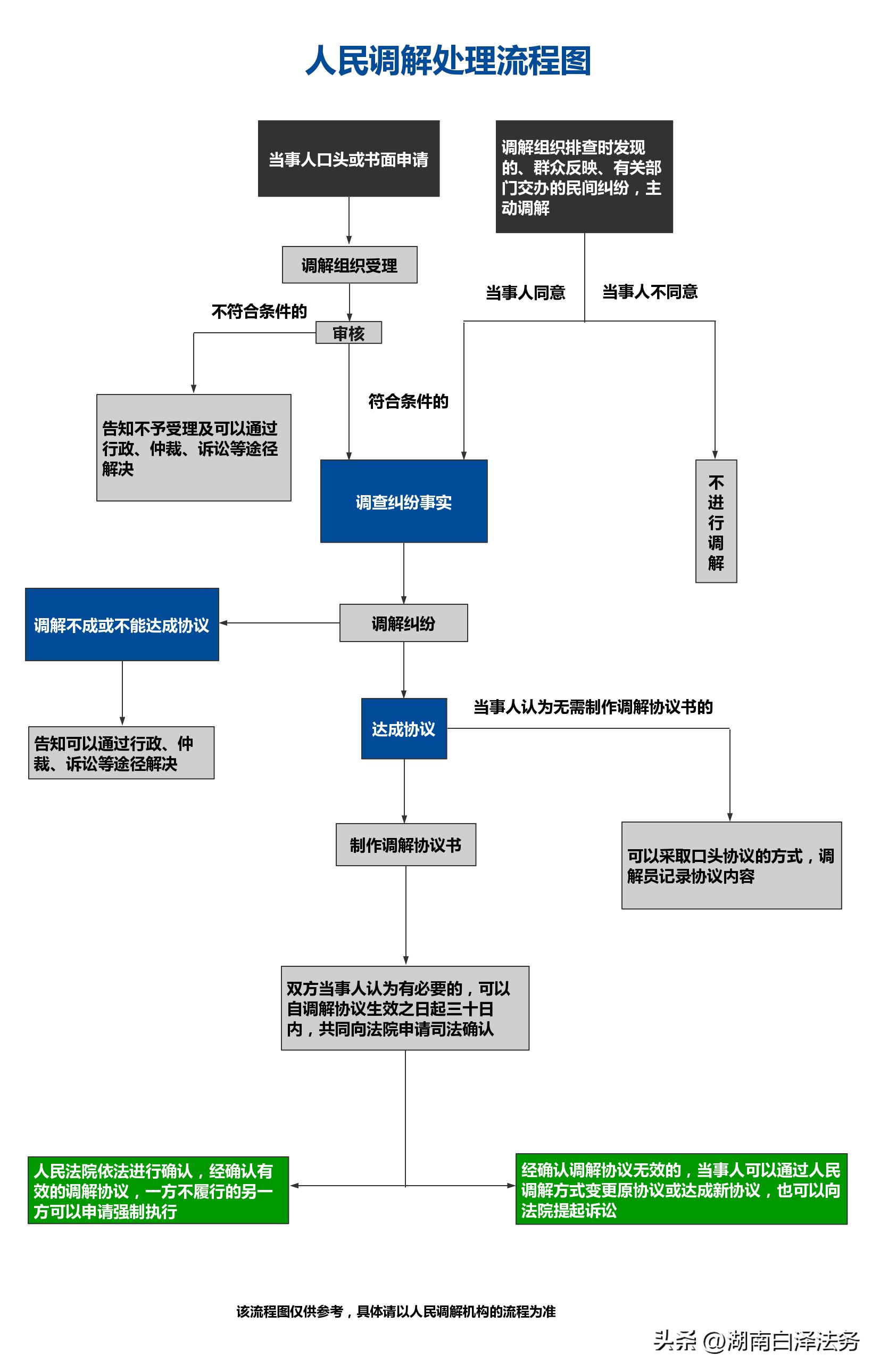 被告方民事诉讼流程和打官司技巧,怎么自己打民事诉讼的官司
