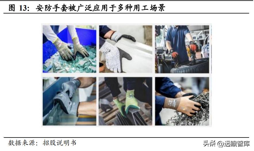 上海安防手套龙头企业,恒辉安防手套直播