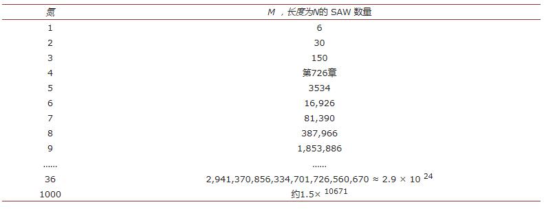 热力学视角下龙卷流背景下涡丝的熵变及平衡能量分析