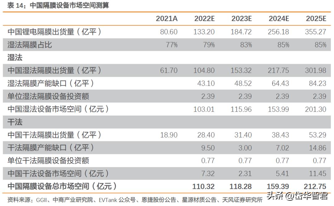 欧克科技新工厂开始生产了吗,欧克科技隔膜设备